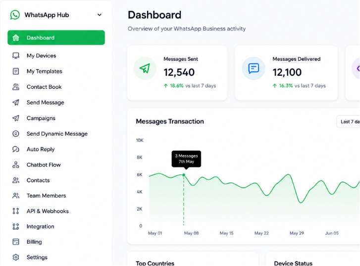 WhatsApp communication dashboard