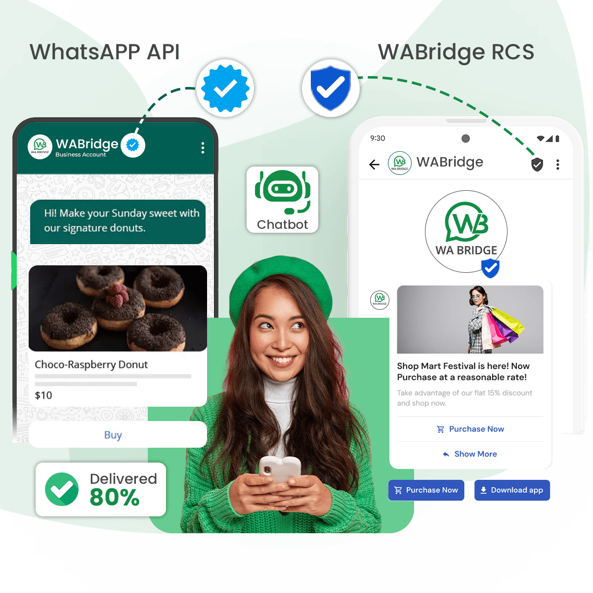 WhatsApp Business API and RCS automation dashboard
